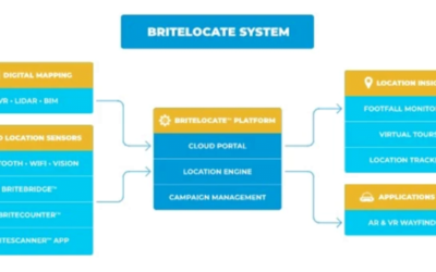 Big update for our positioning platform